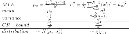 \begin{array}{lcc}
MLE  & \hat{\mu}_x  =  \frac{\sum_{i=0}^{N-1}\left(x^{\prime}[i]\right)}{N} &  \hat{\sigma}_{x}^{2}=\frac{1}{N}\sum_{i=0}^{N-1}\left(x^{\prime}[i]-\hat{\mu}_{x}\right)^{2} \\
\hline 
 mean & \mu_{x} & \frac{N-1}{N} \sigma^{2}_{x}  \\
\hline
variance &\frac{\sigma^{2}_{x}}{N} & \frac{2 \sigma_{x}^{4}(N-1)}{N^{2}}  \\
\hline
CR-bound &  \frac{\sigma^{2}_{x}}{N}  & \frac{2\sigma_{x}^{4}}{N}  \\
\hline
distribution & \sim N(\mu_{x},\sigma^{2}_{x}) &  \sim \chi^{2}_{N-1}
\end{array} 
